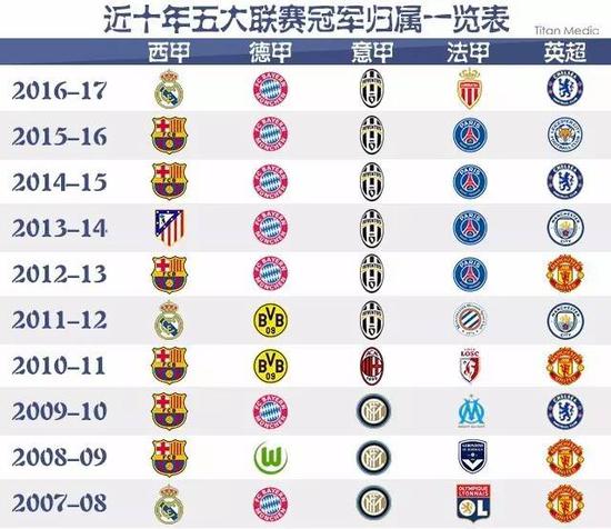 一些適應問